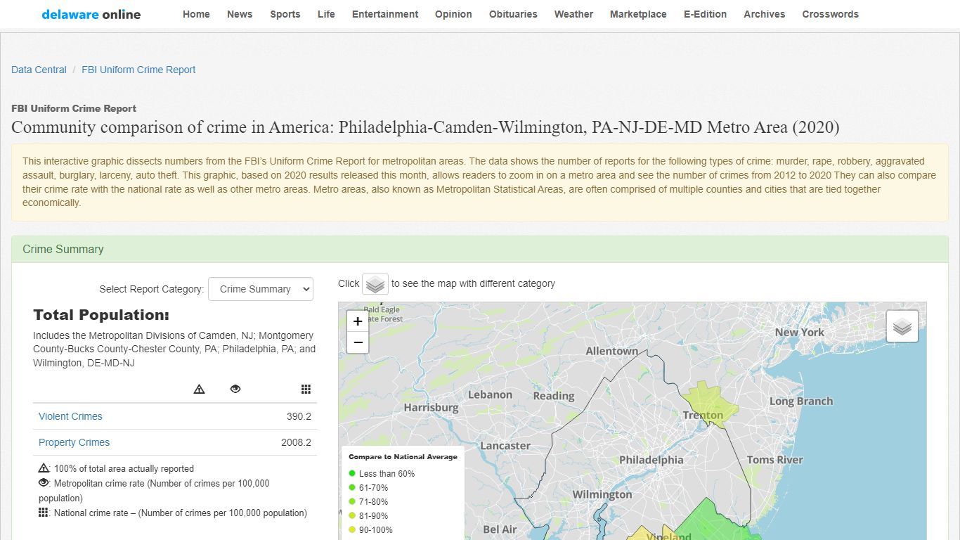 Community comparison of crime in America: Philadelphia ... - DelawareOnline